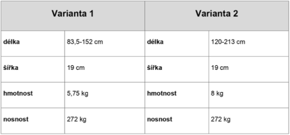 Teleskopické, přenosné nájezdy - parametry